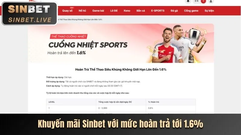 Khuyến mãi nạp tiền và hoàn trả hàng tuần tại au888 nổ hũ